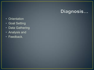 • Orientation
• Goal Setting
• Data Gathering
• Analysis and
• Feedback.