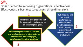 5th,
OD is oriented to improving organizational effectiveness.
Effectiveness is best measured along three dimensions.
To solve its own problems and
focus attention and resources
on achieving key goals.
High financial and
technical
performance,
including sales
growth, acceptable
profits, quality
products and
services, and high
productivity
Effective organization has satisfied
and loyal customers or other external
stakeholders and an engaged,
satisfied, and learning workforce
1
2
3
 