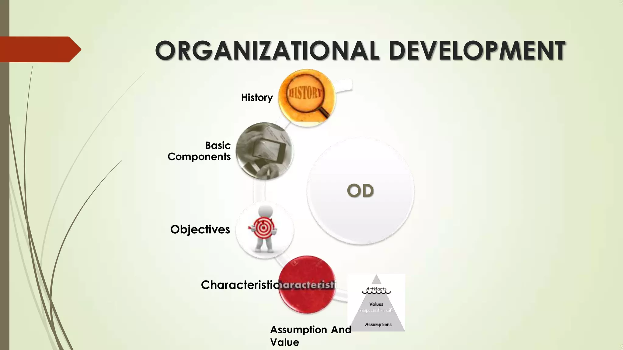 Organizational development | PPT | Free Download