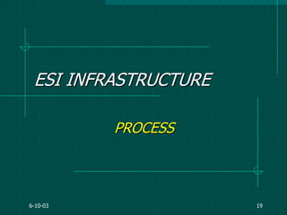 6-10-03 19
ESI INFRASTRUCTURE
PROCESS
 