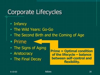 6-10-03 39
Corporate Lifecycles
 Infancy
 The Wild Years: Go-Go
 The Second Birth and the Coming of Age
 Prime
 The Signs of Aging
 Aristocracy
 The Final Decay
Adizes
Prime = Optimal condition
of the lifecycle – balance
between self-control and
flexibility.
 