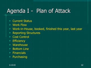 6-10-03 62
Agenda I - Plan of Attack
 Current Status
 Work Flow
 Work-in-House, booked, finished this year, last year
 Reporting Structures
 Cost Control
 Efficiency
 Warehouse
 Bottom Line
 Financials
 Purchasing
 