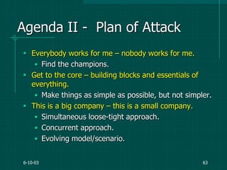 6-10-03 63
Agenda II - Plan of Attack
 Everybody works for me – nobody works for me.
• Find the champions.
 Get to the core – building blocks and essentials of
everything.
• Make things as simple as possible, but not simpler.
 This is a big company – this is a small company.
• Simultaneous loose-tight approach.
• Concurrent approach.
• Evolving model/scenario.
 