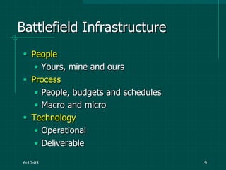 6-10-03 9
Battlefield Infrastructure
 People
• Yours, mine and ours
 Process
• People, budgets and schedules
• Macro and micro
 Technology
• Operational
• Deliverable
 