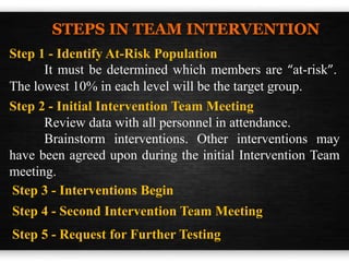 STEPS IN TEAM INTERVENTION
Step 1 - Identify At-Risk Population
It must be determined which members are “at-risk”.
The lowest 10% in each level will be the target group.
Step 2 - Initial Intervention Team Meeting
Review data with all personnel in attendance.
Brainstorm interventions. Other interventions may
have been agreed upon during the initial Intervention Team
meeting.
Step 3 - Interventions Begin
Step 4 - Second Intervention Team Meeting
Step 5 - Request for Further Testing
 