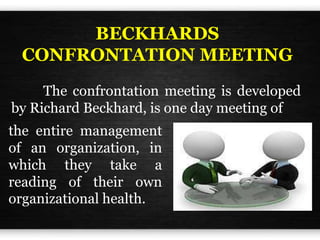 BECKHARDS
CONFRONTATION MEETING
The confrontation meeting is developed
by Richard Beckhard, is one day meeting of
the entire management
of an organization, in
which they take a
reading of their own
organizational health.
 