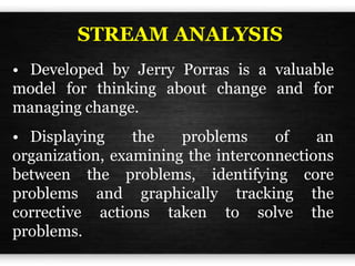 STREAM ANALYSIS
• Developed by Jerry Porras is a valuable
model for thinking about change and for
managing change.
• Displaying the problems of an
organization, examining the interconnections
between the problems, identifying core
problems and graphically tracking the
corrective actions taken to solve the
problems.
 