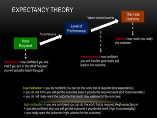 Outcome Expectancy Organizational development lesson 1 | PPT