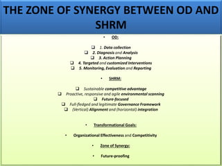 THE ZONE OF SYNERGY BETWEEN OD AND
SHRM
• OD:
 1. Data collection
 2. Diagnosis and Analysis
 3. Action Planning
 4. T...