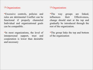  Organization:
Excessive controls, policies and
rules are detrimental Conflict can be
functional if properly channeled
Individual and organizational goals
can be compatible .
In most organizations, the level of
interpersonal support, trust and
cooperation is lower than desirable
and necessary
 Organization:
The way groups are linked,
influences their Effectiveness,
change should start at the top and
gradually be introduced through the
rest of the organization.
The group links the top and bottom
of the organization
 