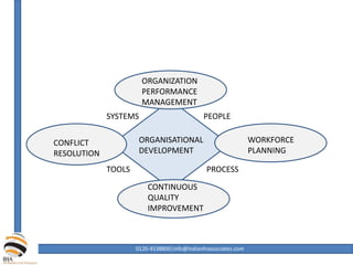 ORGANISATIONAL
DEVELOPMENT
CONFLICT
RESOLUTION
ORGANIZATION
PERFORMANCE
MANAGEMENT
WORKFORCE
PLANNING
CONTINUOUS
QUALITY
IMPROVEMENT
SYSTEMS
TOOLS
PEOPLE
PROCESS
0120-4538800|info@indianhrassociates.com
 