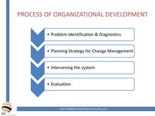 PROCESS OF ORGANIZATIONAL DEVELOPMENT
• Problem Identification & Diagnostics
• Planning Strategy for Change Management
• Intervening the system
• Evaluation
0120-4538800|info@indianhrassociates.com
 