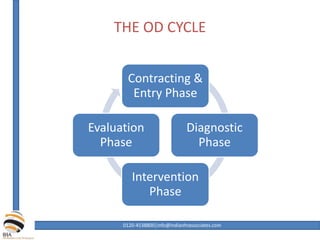 THE OD CYCLE
Contracting &
Entry Phase
Diagnostic
Phase
Intervention
Phase
Evaluation
Phase
0120-4538800|info@indianhrassociates.com
 