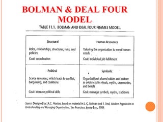 BOLMAN & DEAL FOUR MODEL 