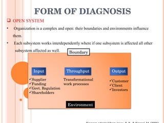 FORM OF DIAGNOSIS OPEN SYSTEM Organization is a complex and open: their boundaries and environments influence them. Each subsystem works interdependently where if one subsystem is affected all other    subsystem affected as well. Diagram adapted from Jones, B. B., & Brazzel, M. (2006) Boundary Environment Input Throughput Output Supplier Funding Govt. Regulation Shareholders Transformational work processes Customer Client Investors 
