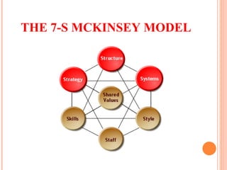 THE 7-S MCKINSEY MODEL 