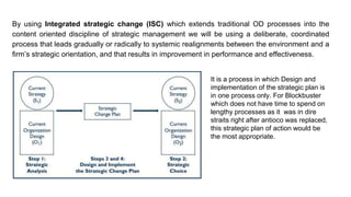 Organizational Diagnosis of BlockBuster.pptx