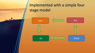 Implemented with a simple four
stage model
plan Act
do Check
 