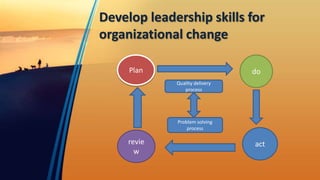 Develop leadership skills for
organizational change
Plan do
revie
w
act
Quality delivery
process
Problem solving
process
 