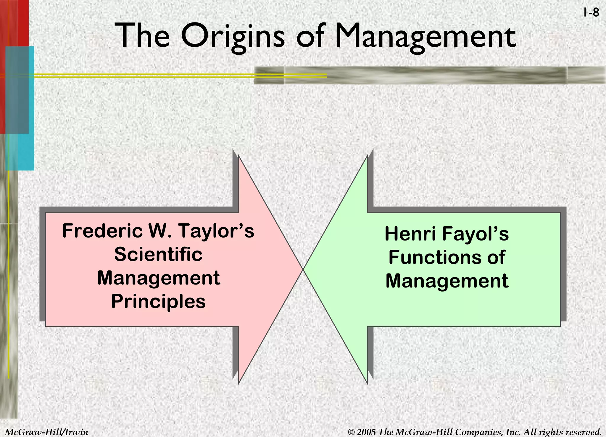McGraw-Hill/Irwin © 2005 The McGraw-Hill Companies, Inc. All rights reserved.
1-8
The Origins of Management
Frederic W. Taylor’s
Scientific
Management
Principles
Henri Fayol’s
Functions of
Management
 