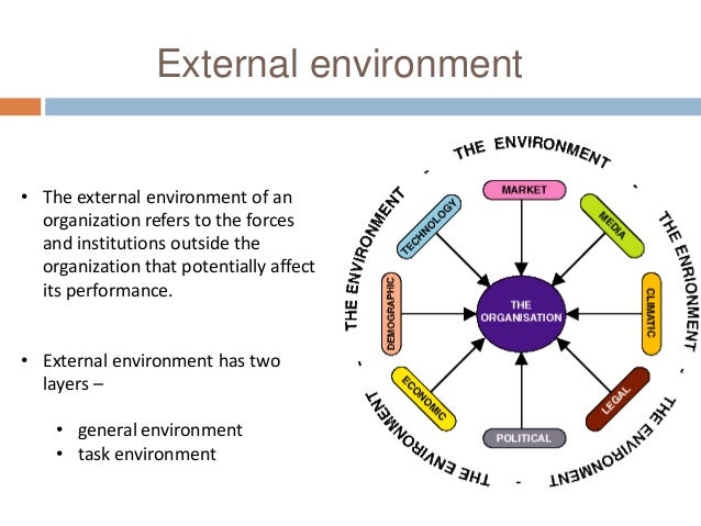 internal and external influences on organizational behavior Introduction to sociology/organizational behavior from wikibooks perception of internal and external forces has resulted in the fundamental attribution error there are individual and organizational influences that affect ethical behavior the individual influences are value systems. internal and external influences on organizational behavior Introduction to sociology/organizational behavior from wikibooks perception of internal and external forces has resulted in the fundamental attribution error there are individual and organizational influences that affect ethical behavior the individual influences are value systems.