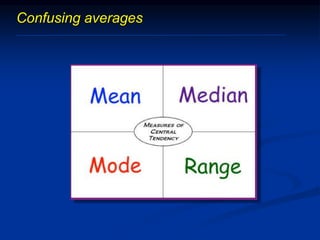 Confusing averages
 