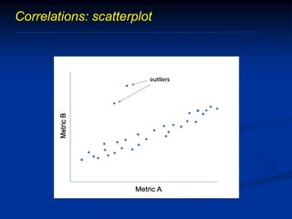 Correlations: scatterplot
 