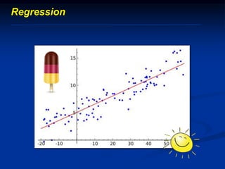 Regression
 