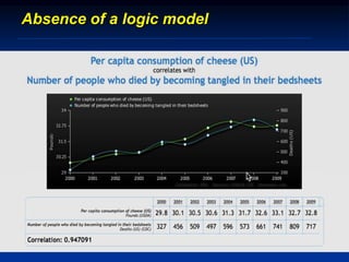 Absence of a logic model
 