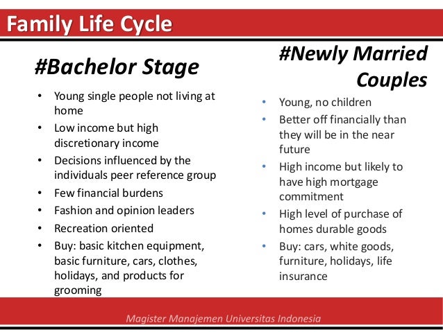 Being single vs being married essay