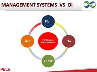 Organizational integrity & its relationship with management systems and ...