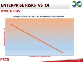 Organizational integrity & its relationship with management systems and ...