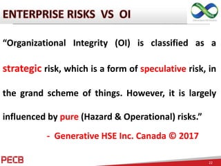 Integrity And Risk Organizational integrity & its relationship with management systems and ...