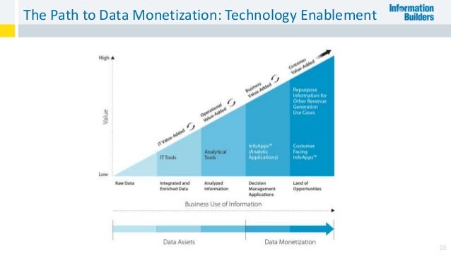 Organizational Intelligence How Smart Companies Use