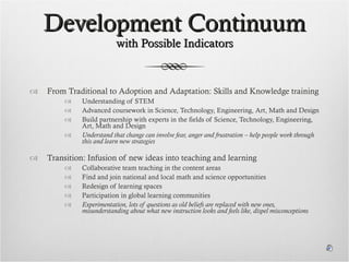 Development Continuum  with Possible Indicators From Traditional to Adoption and Adaptation: Skills and Knowledge training Understanding of STEM Advanced coursework in Science, Technology, Engineering, Art, Math and Design Build partnership with experts in the fields of Science, Technology, Engineering, Art, Math and Design Understand that change can involve fear, anger and frustration – help people work through this and learn new strategies Transition: Infusion of new ideas into teaching and learning Collaborative team teaching in the content areas Find and join national and local math and science opportunities Redesign of learning spaces Participation in global learning communities Experimentation, lots of questions as old beliefs are replaced with new ones, misunderstanding about what new instruction looks and feels like, dispel misconceptions 