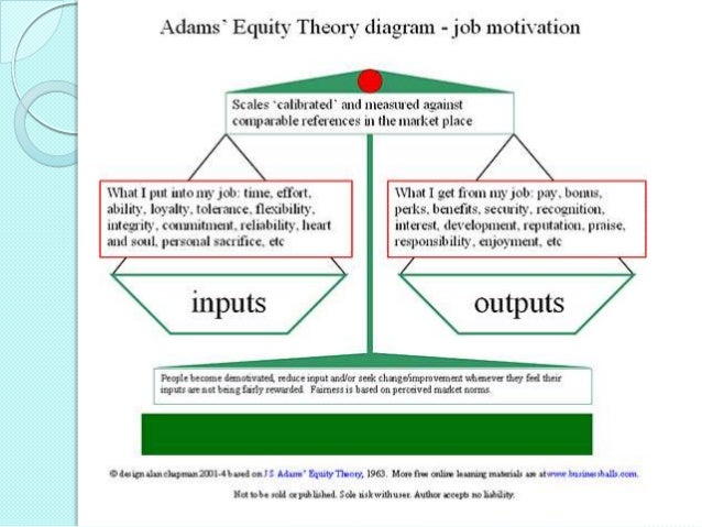 Dissertation organisational justice