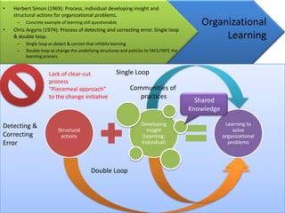 Organizational
Learning
• Herbert Simon (1969): Process, individual developing insight and
structural actions for organizational problems.
– Concrete example of learning still questionable.
• Chris Argyris (1974): Process of detecting and correcting error. Single loop
& double loop.
– Single loop as detect & correct that inhibits learning
– Double loop as change the underlying structures and policies to FACILITATE the
learning process
Detecting &
Correcting
Error
Single Loop
Double Loop
Structural
actions
Developing
insight
(Learning:
Individual)
Learning to
solve
organizational
problems
Communities of
practices
Shared
Knowledge
Lack of clear-cut
process
“Piecemeal approach”
to the change initiative
 