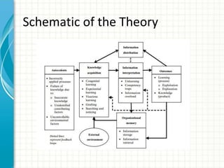 Schematic of the Theory
 