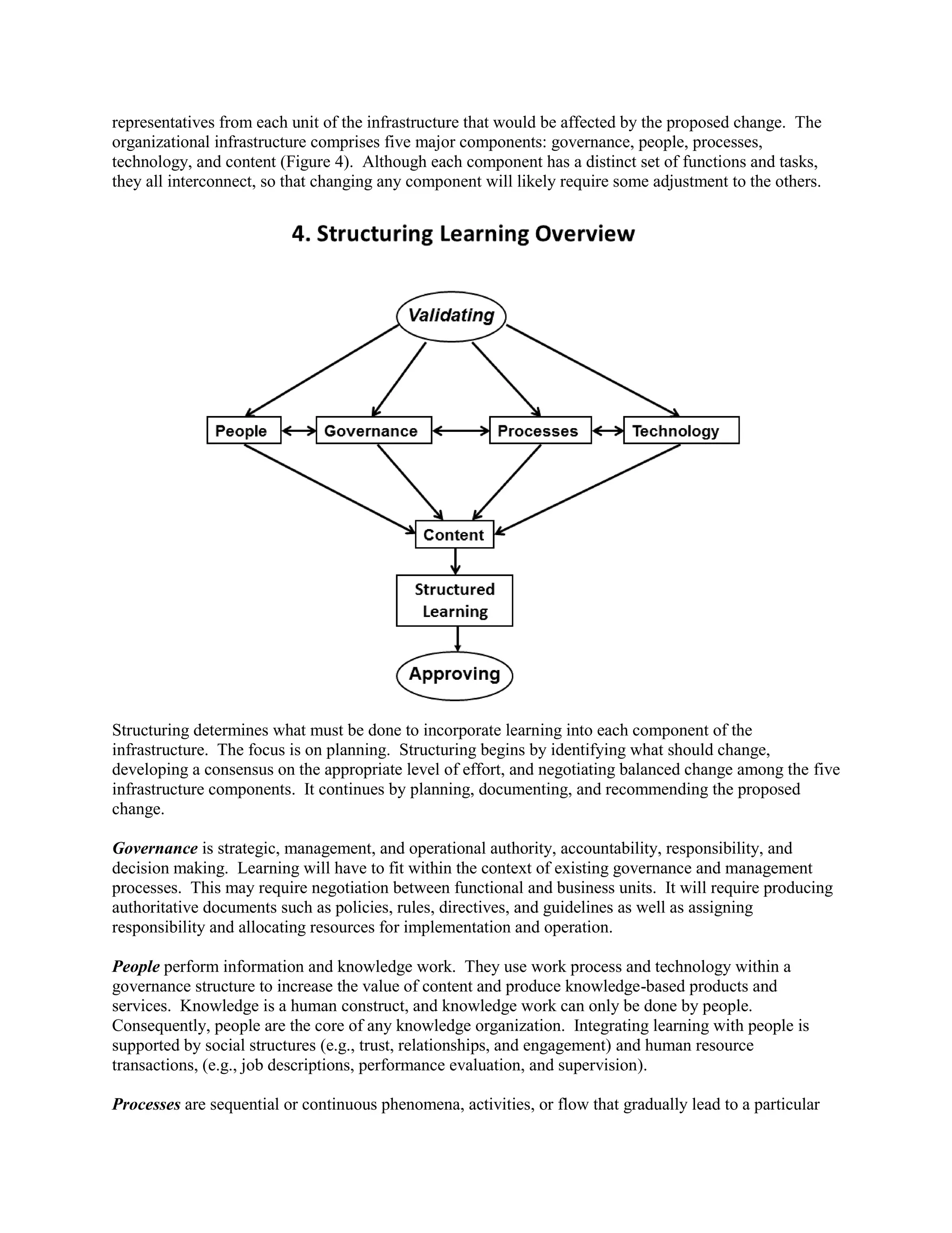 representatives from each unit of the infrastructure that would be affected by the proposed change. The organizational infrastructure comprises five major components: governance, people, processes, technology, and content (Figure 4). Although each component has a distinct set of functions and tasks, they all interconnect, so that changing any component will likely require some adjustment to the others. 
Structuring determines what must be done to incorporate learning into each component of the infrastructure. The focus is on planning. Structuring begins by identifying what should change, developing a consensus on the appropriate level of effort, and negotiating balanced change among the five infrastructure components. It continues by planning, documenting, and recommending the proposed change. 
Governance is strategic, management, and operational authority, accountability, responsibility, and decision making. Learning will have to fit within the context of existing governance and management processes. This may require negotiation between functional and business units. It will require producing authoritative documents such as policies, rules, directives, and guidelines as well as assigning responsibility and allocating resources for implementation and operation. 
People perform information and knowledge work. They use work process and technology within a governance structure to increase the value of content and produce knowledge-based products and services. Knowledge is a human construct, and knowledge work can only be done by people. Consequently, people are the core of any knowledge organization. Integrating learning with people is supported by social structures (e.g., trust, relationships, and engagement) and human resource transactions, (e.g., job descriptions, performance evaluation, and supervision). 
Processes are sequential or continuous phenomena, activities, or flow that gradually lead to a particular  