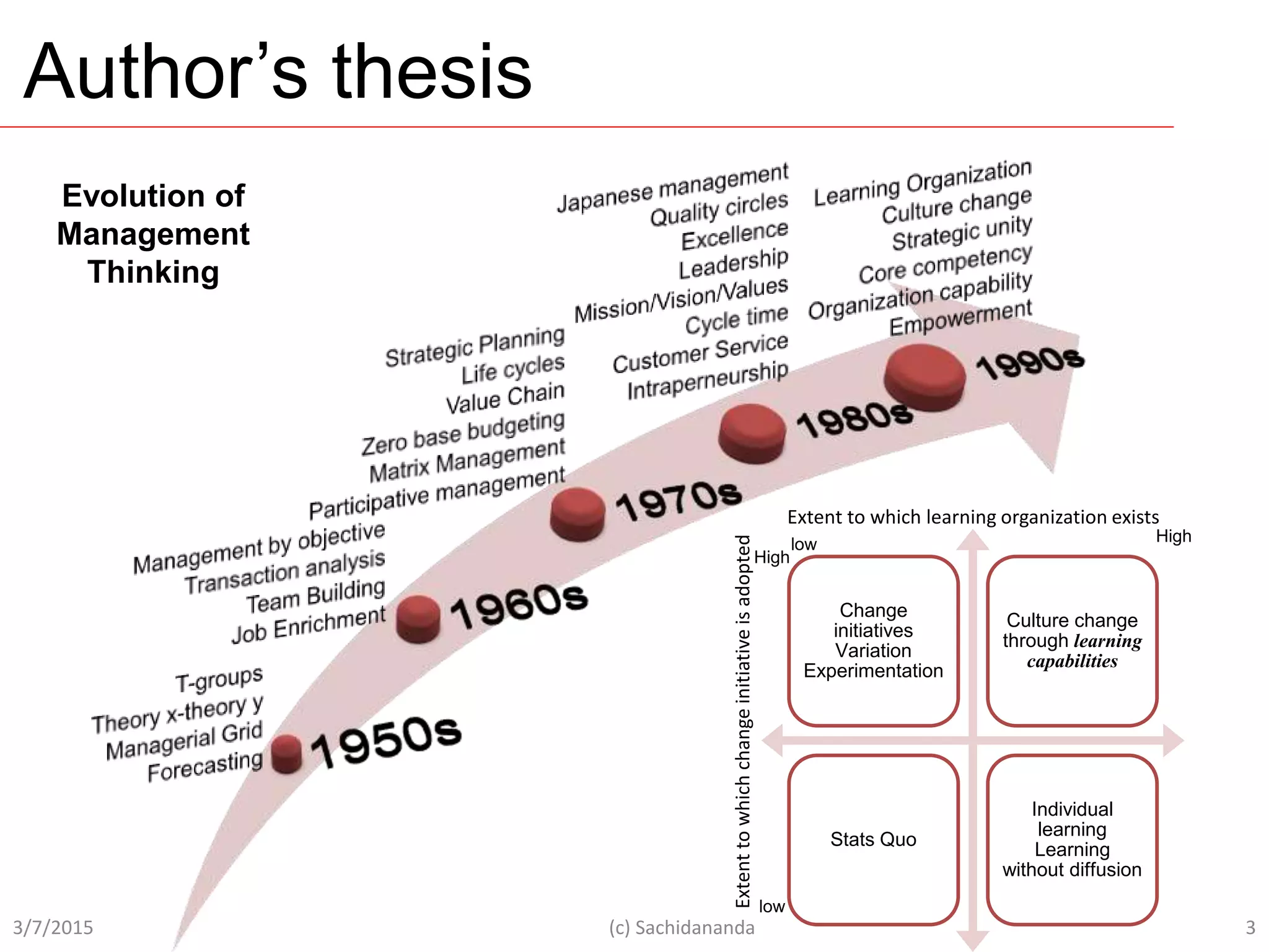 Author’s thesis
3/7/2015 (c) Sachidananda 3
Evolution of
Management
Thinking
Change
initiatives
Variation
Experimentation
Culture change
through learning
capabilities
Stats Quo
Individual
learning
Learning
without diffusion
Extent to which learning organization exists
Extenttowhichchangeinitiativeisadopted
low
High
Highlow
 