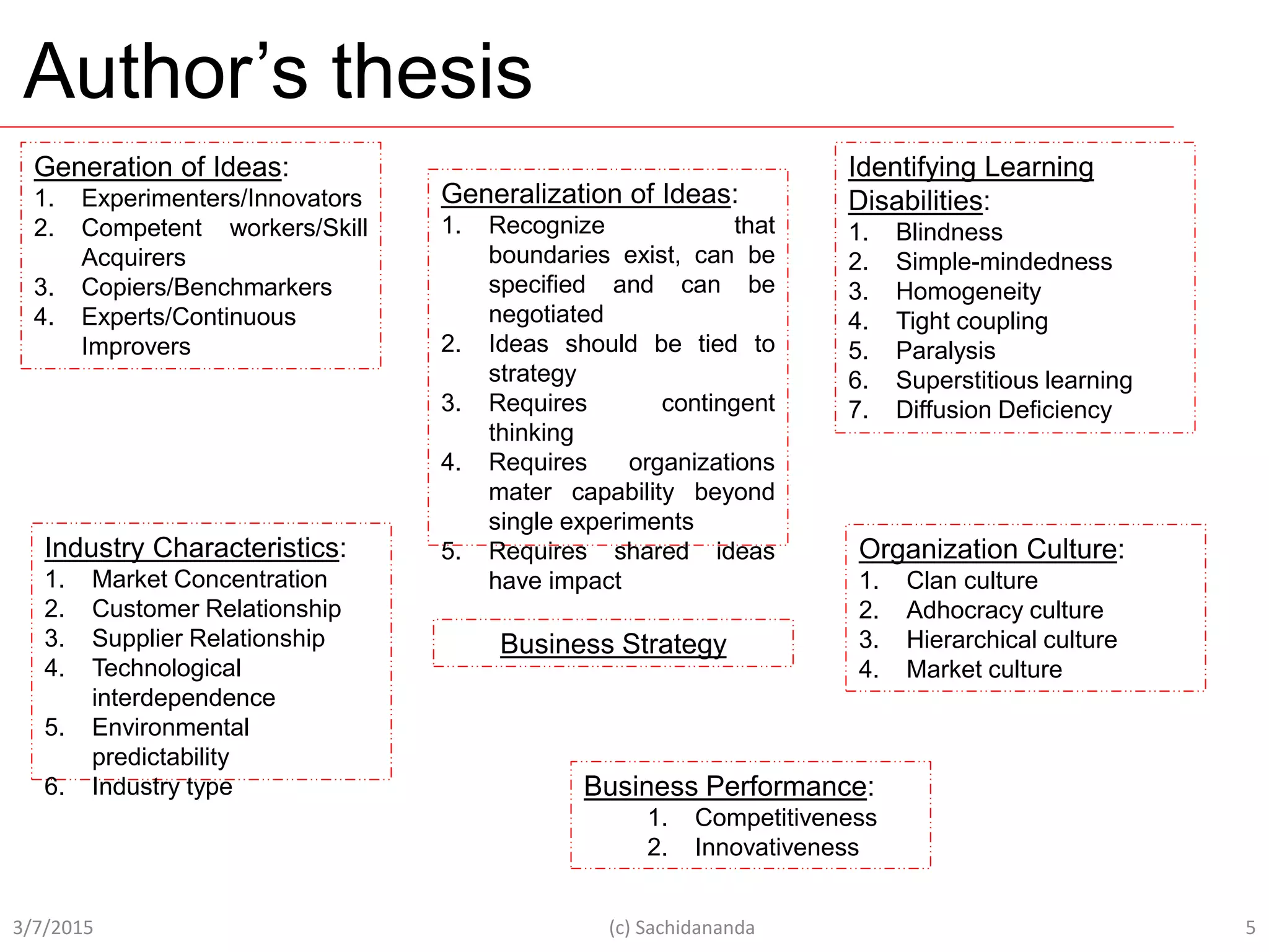 Author’s thesis
3/7/2015 (c) Sachidananda 5
Generation of Ideas:
1. Experimenters/Innovators
2. Competent workers/Skill
Acquirers
3. Copiers/Benchmarkers
4. Experts/Continuous
Improvers
Generalization of Ideas:
1. Recognize that
boundaries exist, can be
specified and can be
negotiated
2. Ideas should be tied to
strategy
3. Requires contingent
thinking
4. Requires organizations
mater capability beyond
single experiments
5. Requires shared ideas
have impact
Identifying Learning
Disabilities:
1. Blindness
2. Simple-mindedness
3. Homogeneity
4. Tight coupling
5. Paralysis
6. Superstitious learning
7. Diffusion Deficiency
Industry Characteristics:
1. Market Concentration
2. Customer Relationship
3. Supplier Relationship
4. Technological
interdependence
5. Environmental
predictability
6. Industry type
Organization Culture:
1. Clan culture
2. Adhocracy culture
3. Hierarchical culture
4. Market culture
Business Strategy
Business Performance:
1. Competitiveness
2. Innovativeness
 