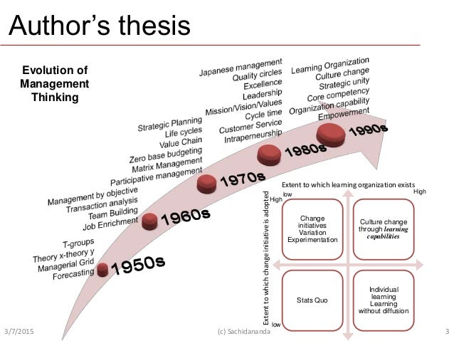 Dissertation organizational learning