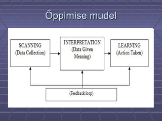 Õppimise mudelÕppimise mudel
 