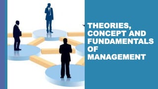 THEORIES,
CONCEPT AND
FUNDAMENTALS
OF
MANAGEMENT
 