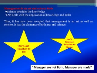 Management is an art and science Both
Science provides the knowledge
Art deals with the application of knowledge and skills
Thus, it has now been accepted that management is an art as well as
science. It has the elements of both arts and science.
80 % Art
Teaches to
Do
20 %
Science
Teaches to
Know
“ Manager are not Born, Manager are made”
 