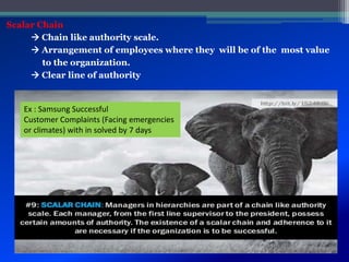 Scalar Chain
 Chain like authority scale.
 Arrangement of employees where they will be of the most value
to the organization.
 Clear line of authority
Ex : Samsung Successful
Customer Complaints (Facing emergencies
or climates) with in solved by 7 days
 