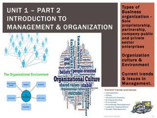 UNIT 1 – PART 2
INTRODUCTION TO
MANAGEMENT & ORGANIZATION
Types of
Business
organization -
Sole
proprietorship,
partnership,
company-public
and private
sector
enterprises
Organization
culture &
Environment
Current trends
& issues in
Management.
 