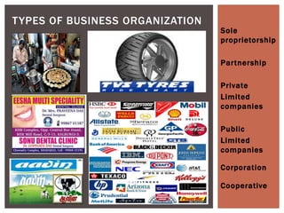 TYPES OF BUSINESS ORGANIZATION
Sole
proprietorship
Partnership
Private
Limited
companies
Public
Limited
companies
Corporation
Cooperative
 