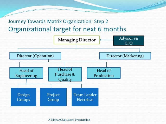 project based organizations vs non project Non project based organizations are set up that will have an owner or manager from cpmgt 301 at university of phoenix. project based organizations vs non project Non project based organizations are set up that will have an owner or manager from cpmgt 301 at university of phoenix.