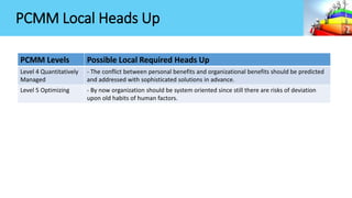PCMM Local Heads Up
PCMM Levels Possible Local Required Heads Up
Level 4 Quantitatively
Managed
- The conflict between personal benefits and organizational benefits should be predicted
and addressed with sophisticated solutions in advance.
Level 5 Optimizing - By now organization should be system oriented since still there are risks of deviation
upon old habits of human factors.
 